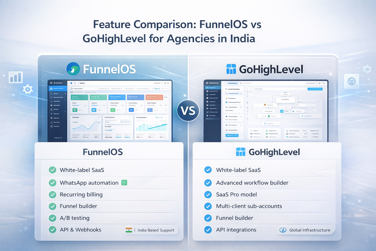 FunnelOS vs GoHighLevel for Agencies in India (2026 SaaS & Pricing Breakdown) FunnelOS vs GoHighLevel feature comparison for agencies in India